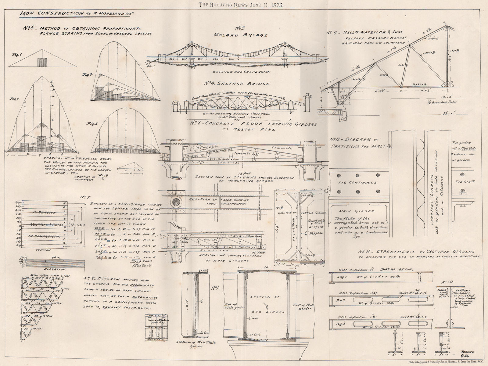 Iron Construction by R. Moreland Junr. Engineering 1875 old antique print